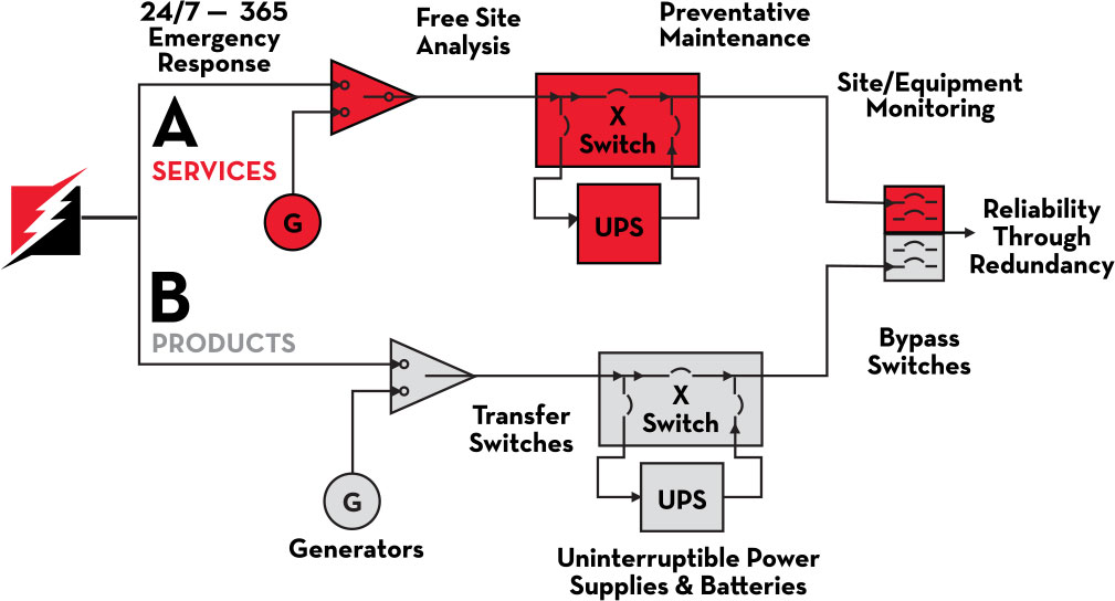 Tech Connect Power Plans