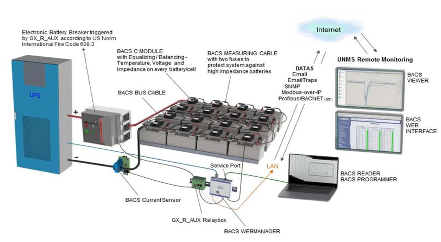 Battery Management