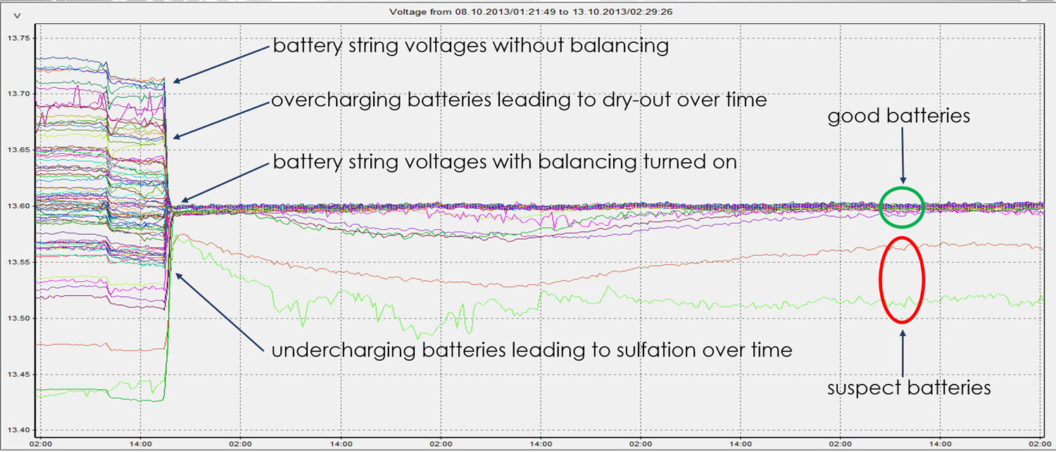 Battery Voltage